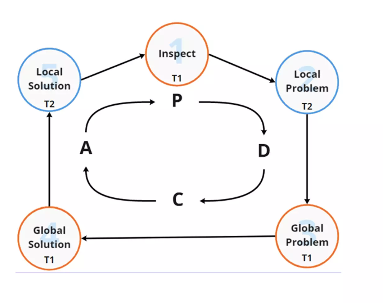 Image of the three tiers mentioned above