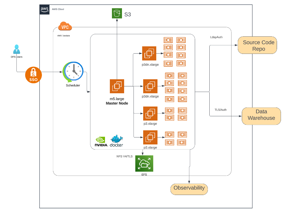 Image of architecture diagram for solution